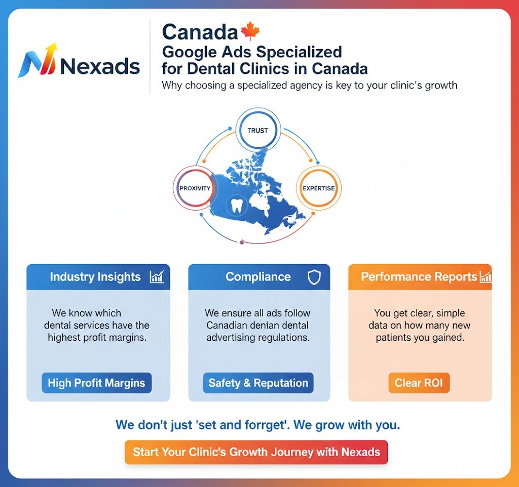 google ads agency for dental clinic in Canada