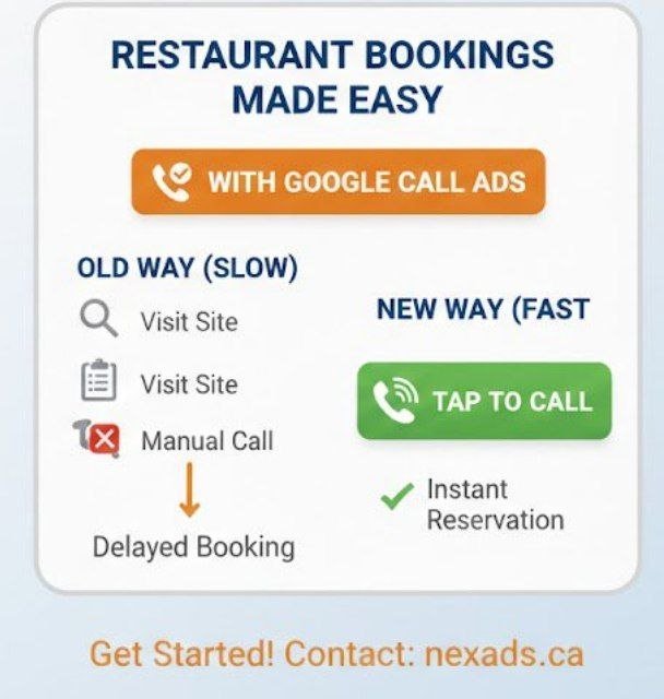 google ads for resturants campain